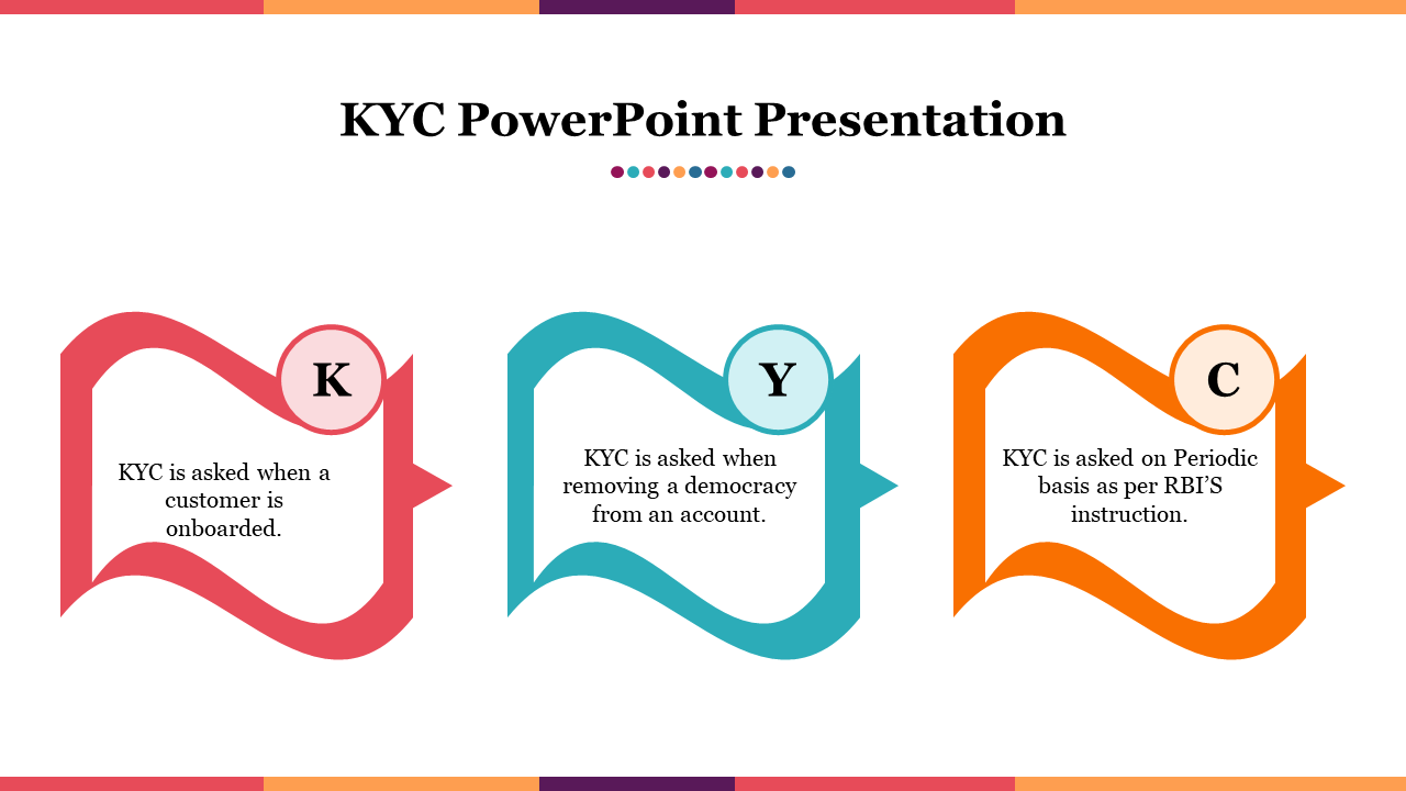 KYC PowerPoint Presentation